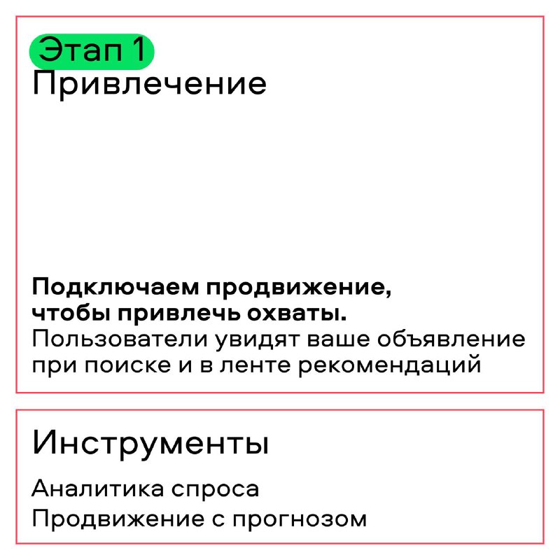 Воронка продаж на платформе Авито Недвижимость: Всё, что нужно знать
