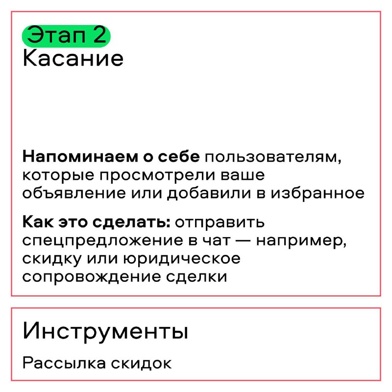 Воронка продаж на платформе Авито Недвижимость: Всё, что нужно знать
