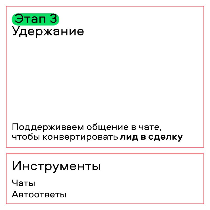 Воронка продаж на платформе Авито Недвижимость: Всё, что нужно знать