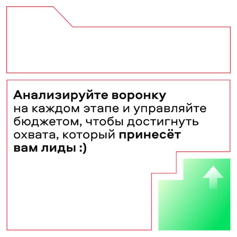 Воронка продаж на платформе Авито Недвижимость: Всё, что нужно знать