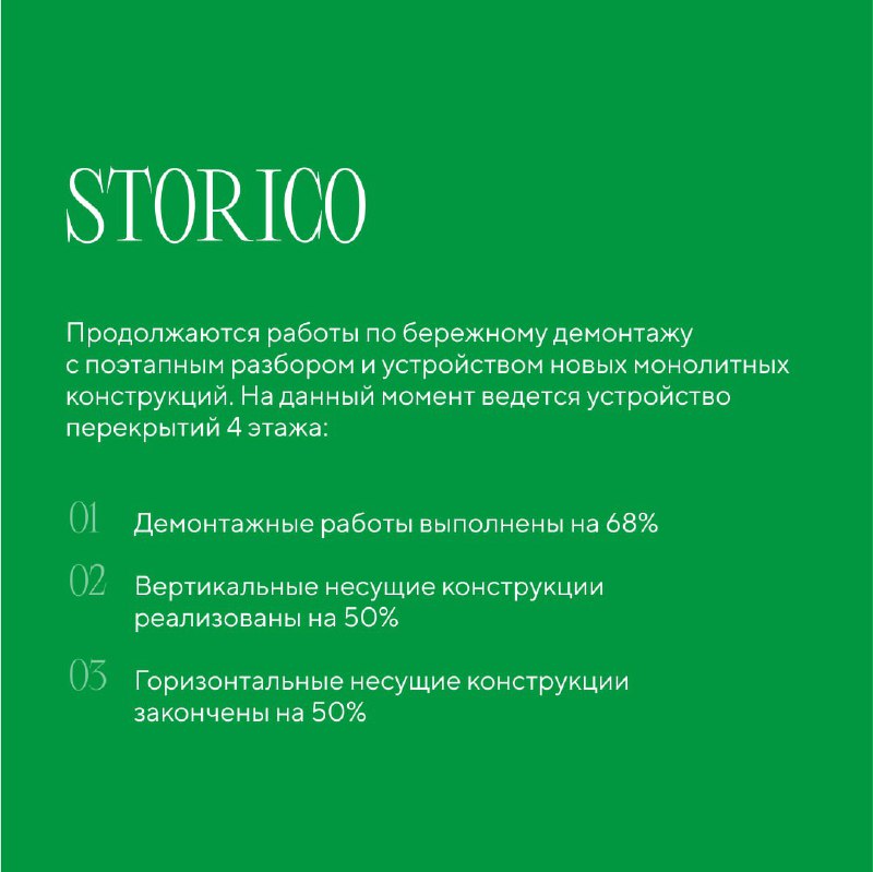 Статус строительства клубного дома «DUO»