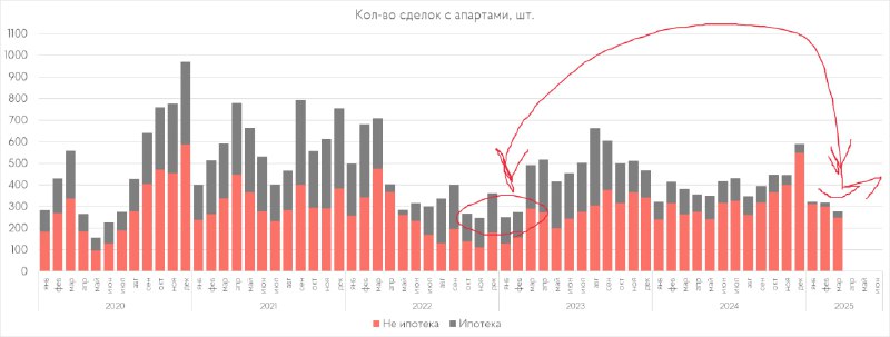 Рынок апартаментов в Москве: положительные и отрицательные тенденции