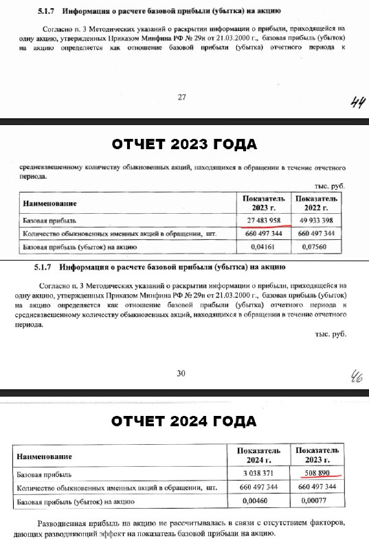 Финансовый отчет ПИК: противоречия в данных