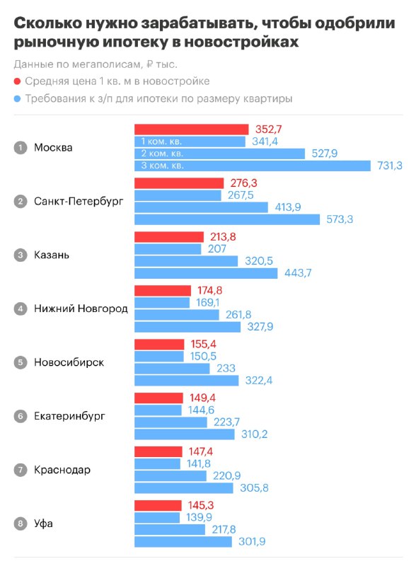 Ужасающие перспективы: как зарплаты влияют на ипотеку в 2025 году