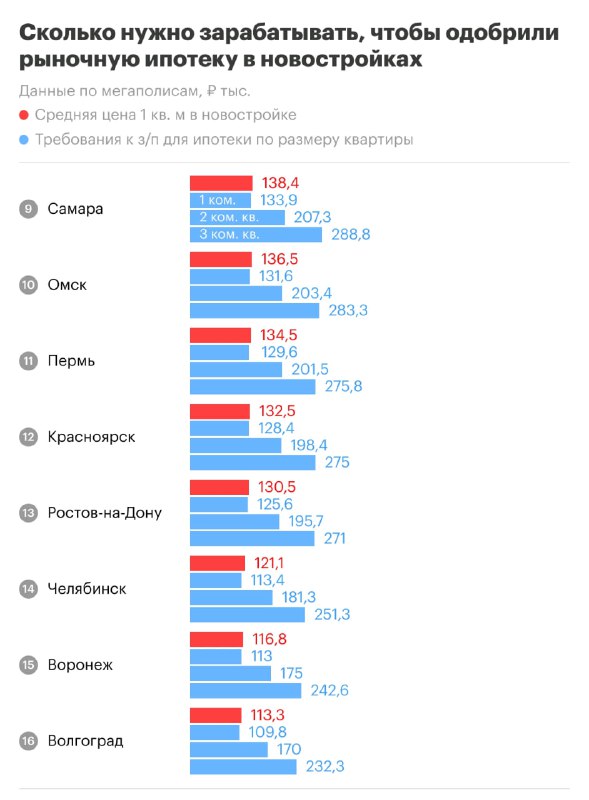 Ужасающие перспективы: как зарплаты влияют на ипотеку в 2025 году