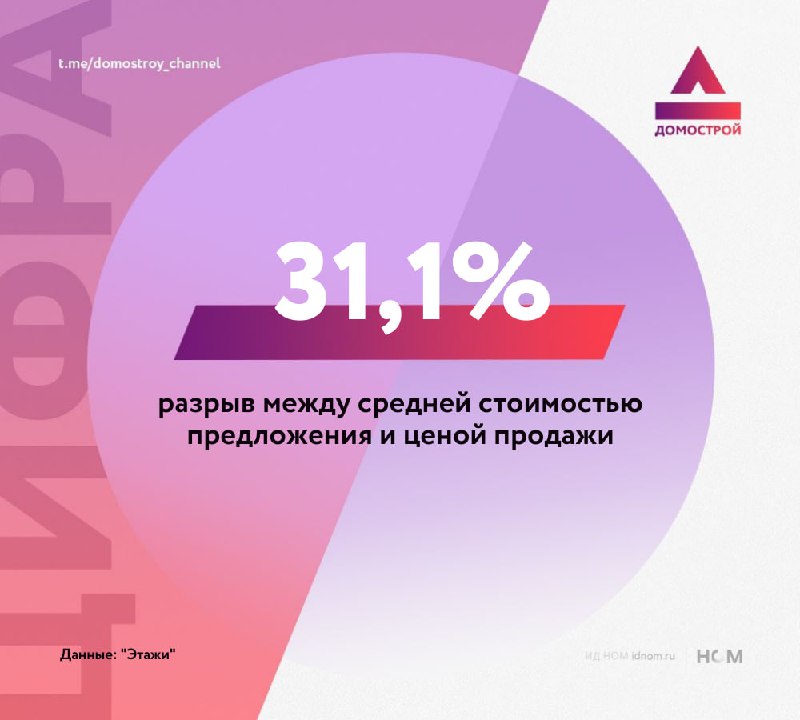 Рост цен на недвижимость: новые тенденции на рынке квартир