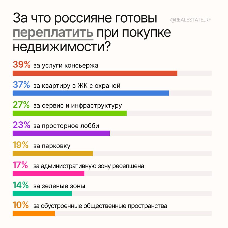 Актуальные новости и аналитика рынка недвижимости