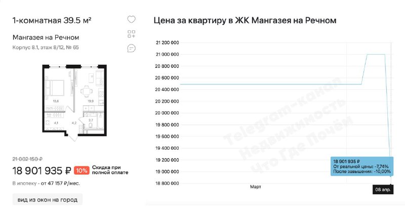 Анализ скидок в жилых комплексах «Мангазея»