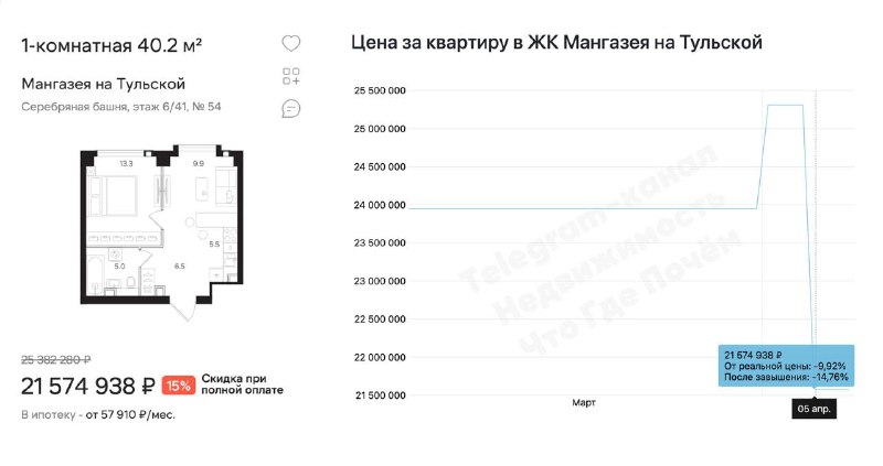 Анализ скидок в жилых комплексах «Мангазея»