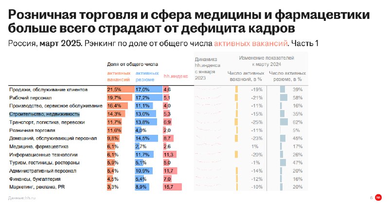 Анализ кадрового дефицита на рынке труда в марте