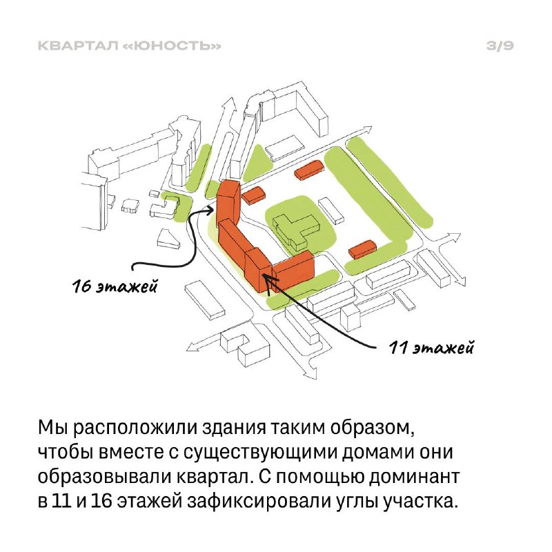 Новое архитектурное развитие в Перми