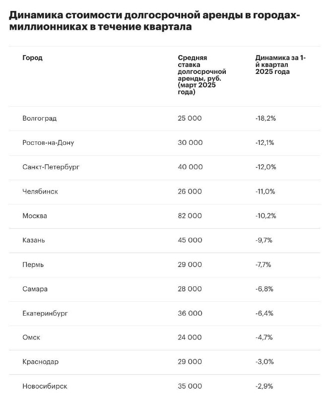Анализ рынка аренды жилья в крупных городах: тенденции и изменения