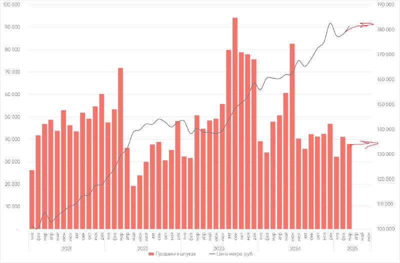 Тенденции на рынке недвижимости в марте: оптимизм и вызовы