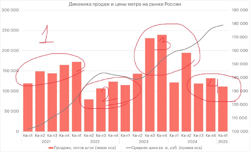 Динамика рынка недвижимости Святой Руси: изменения за последние 5 лет