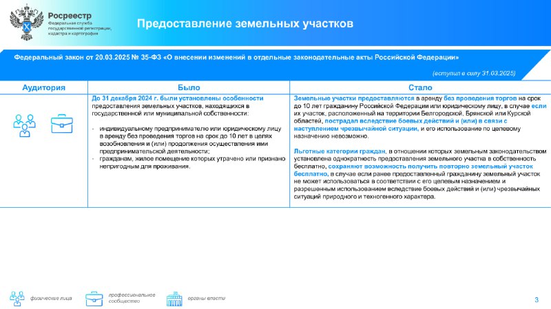 Новые законодательные изменения в сфере земли и недвижимости от Росреестра
