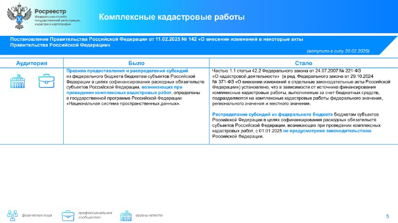Новые законодательные изменения в сфере земли и недвижимости от Росреестра