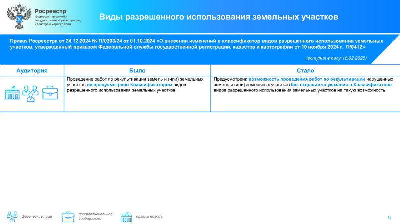 Новые законодательные изменения в сфере земли и недвижимости от Росреестра
