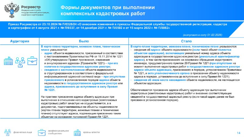 Новые законодательные изменения в сфере земли и недвижимости от Росреестра
