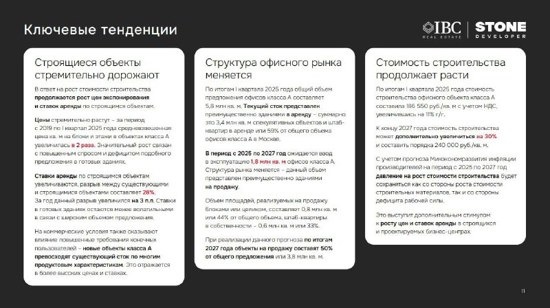 Анализ динамики стоимости строительства офисной недвижимости в России