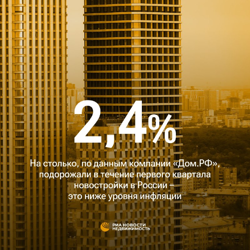 Рост цен на новостройки в России в первом квартале 2025 года
