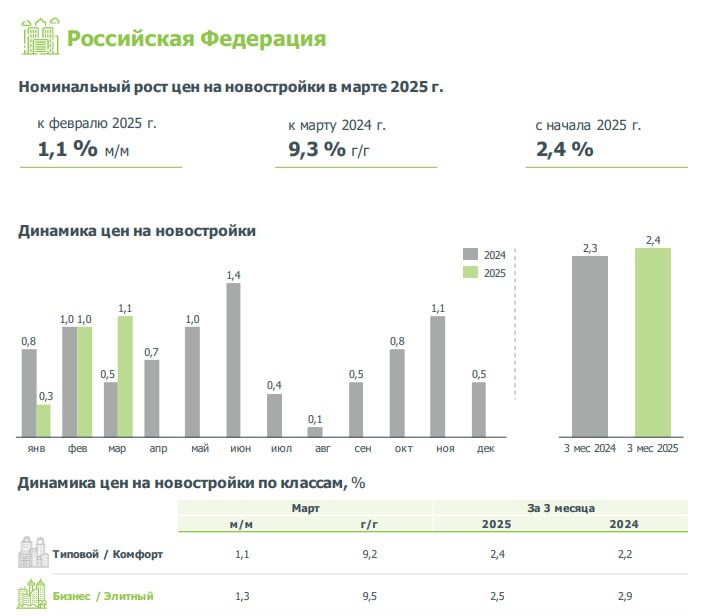 Тенденции на рынке недвижимости России: ценовые колебания и объемы продаж