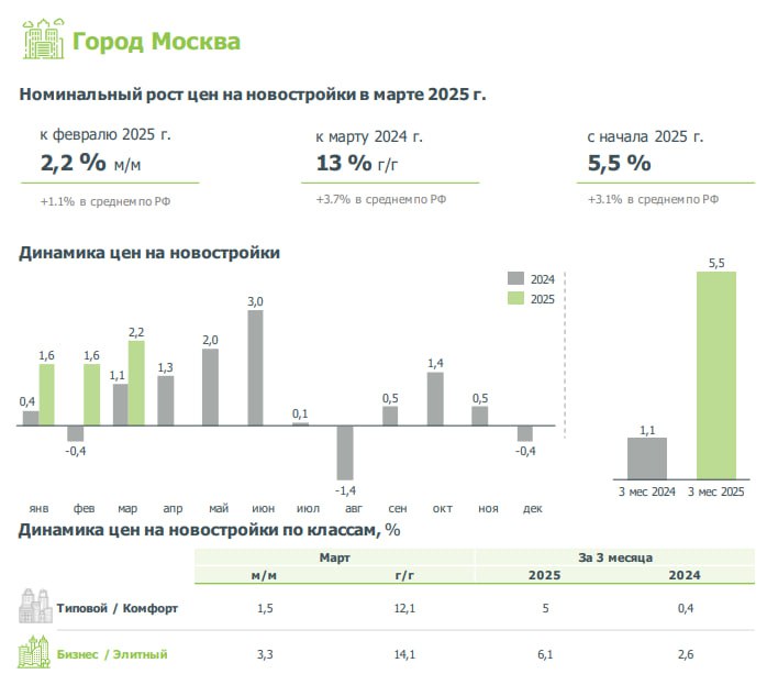 Тенденции на рынке недвижимости России: ценовые колебания и объемы продаж