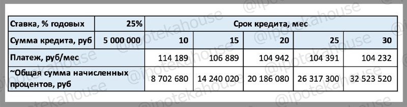 Особенности выбора срока кредита: на что стоит обратить внимание заемщикам
