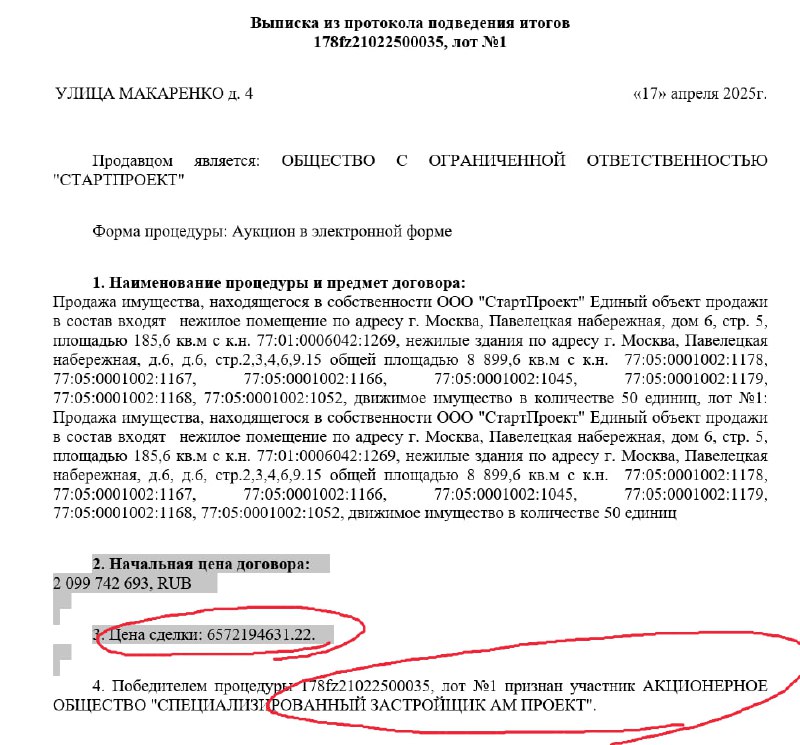 Продажа участка в районе Павелецкой: новые горизонты для девелоперов