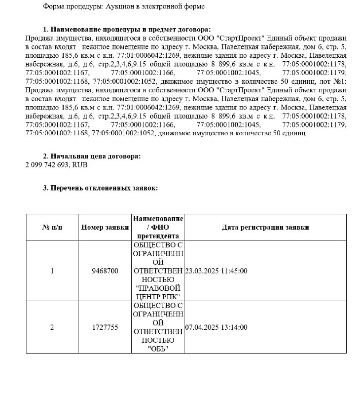 Продажа участка в районе Павелецкой: новые горизонты для девелоперов