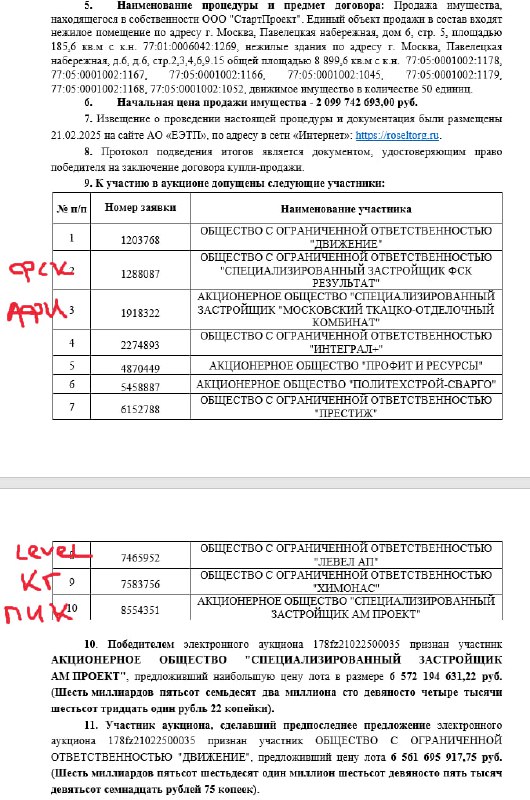 Продажа участка в районе Павелецкой: новые горизонты для девелоперов