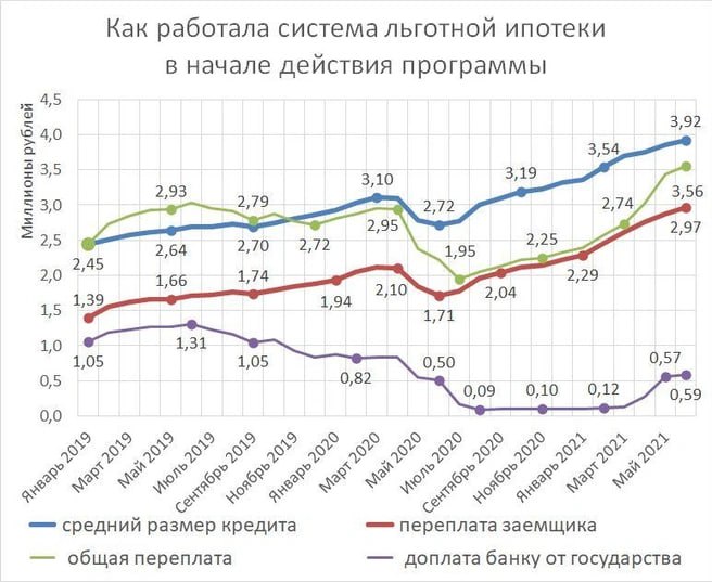 Альтернативные подходы к обеспечению жилищных условий семей с детьми в России