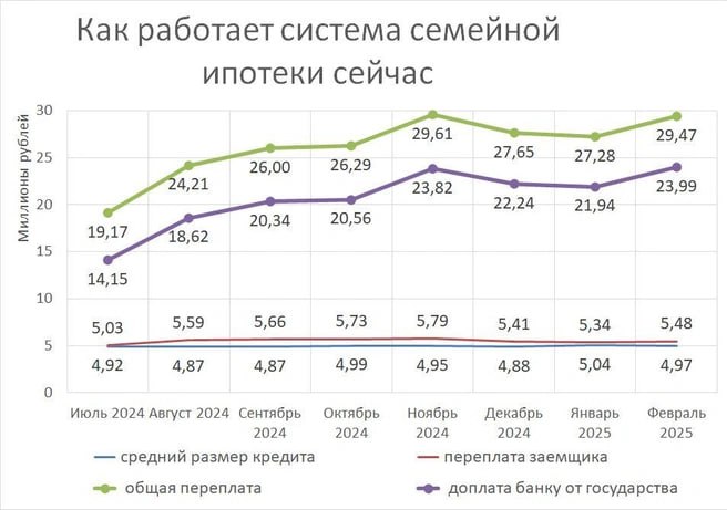Альтернативные подходы к обеспечению жилищных условий семей с детьми в России