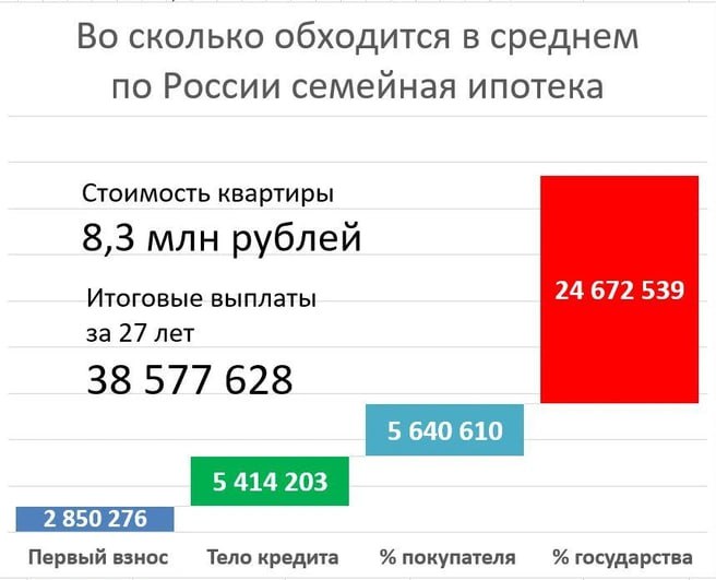 Альтернативные подходы к обеспечению жилищных условий семей с детьми в России
