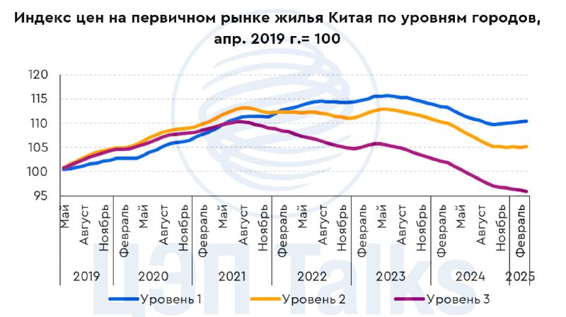 Рост цен на недвижимость в Китае и России: анализ текущих трендов