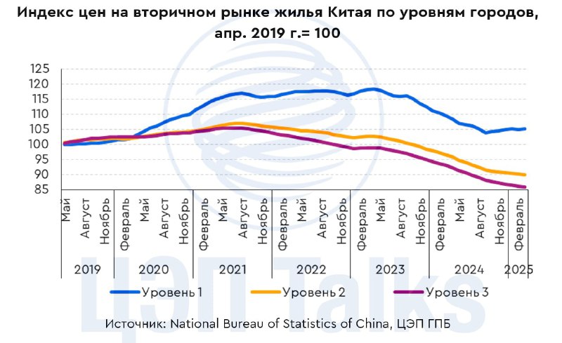 Рост цен на недвижимость в Китае и России: анализ текущих трендов