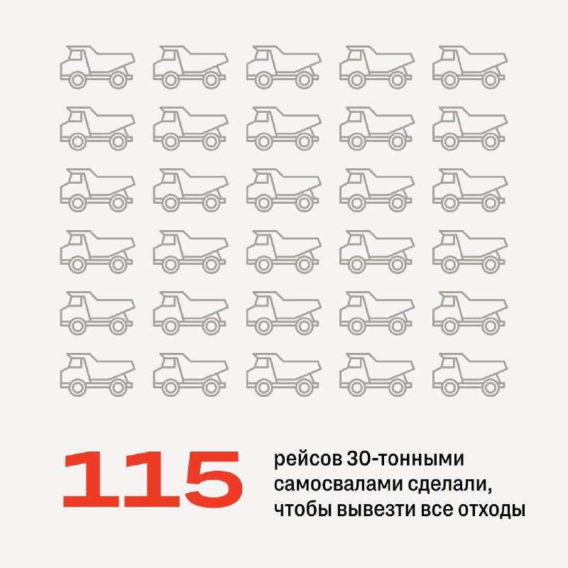 Масштабная экологическая очистка озера Верхового в Новосибирске
