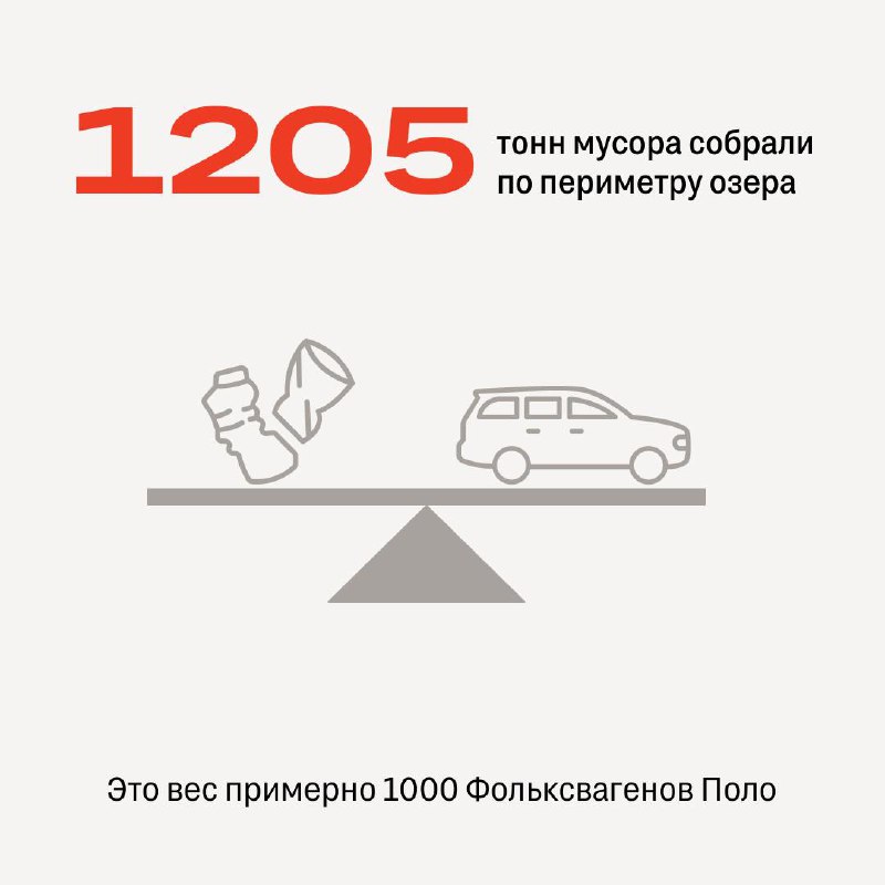 Масштабная экологическая очистка озера Верхового в Новосибирске