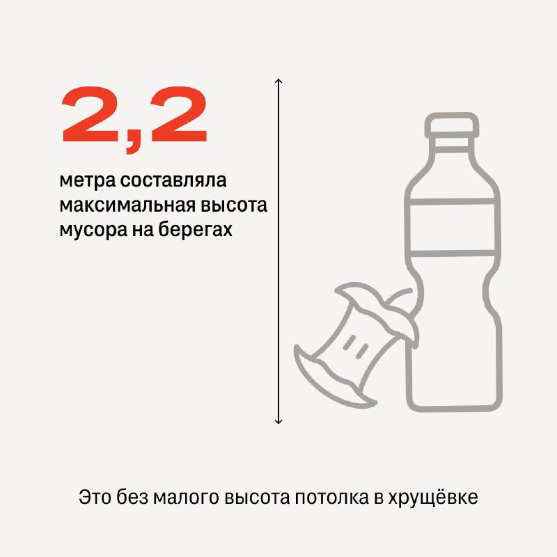 Масштабная экологическая очистка озера Верхового в Новосибирске