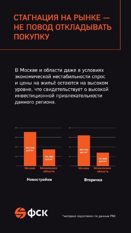 Советы инвесторам: как выгодно вкладывать в недвижимость сегодня