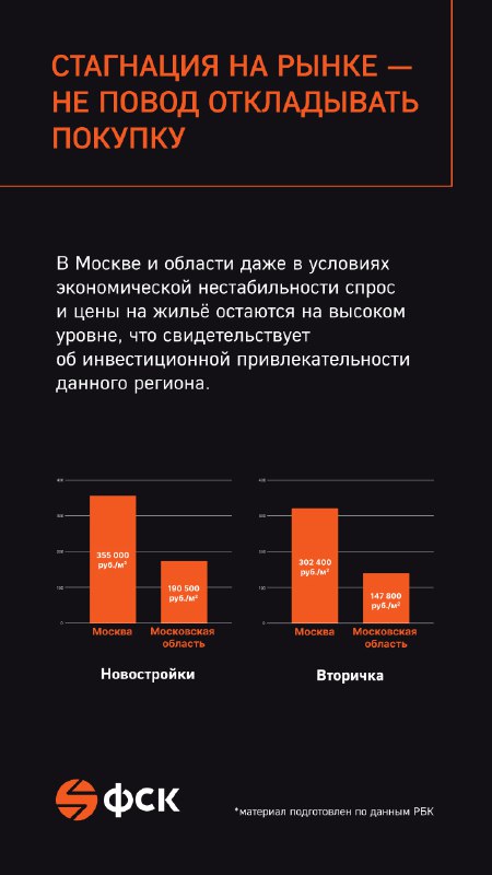 Особенности инвестирования в недвижимость сегодня