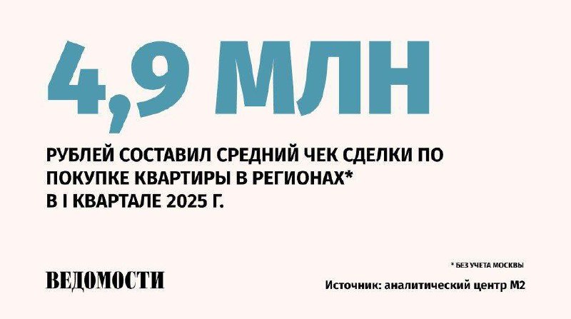 Сравнение цен на первичном и вторичном рынке жилья по регионам и Москве