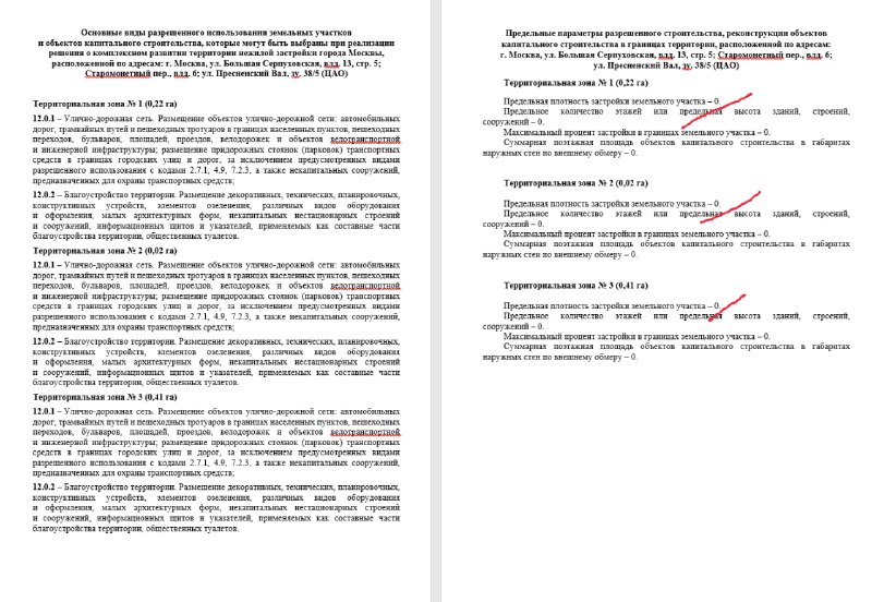 Обновление московских участков: новые проекты и перемены в центре столицы