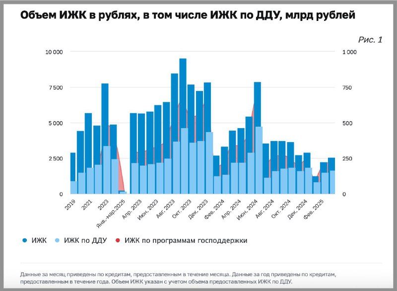 Обзор ситуации на рынке ипотеки в марте 2025 года