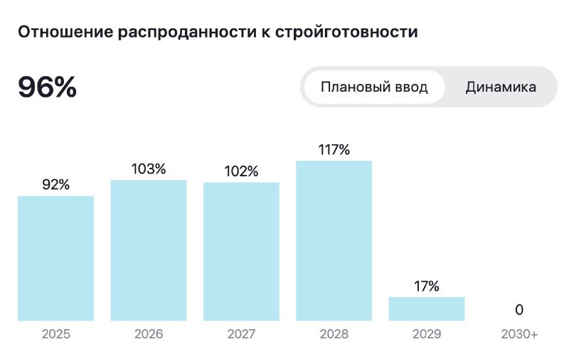 Рынок новостроек Москвы: рост дефицита и перспективы развития