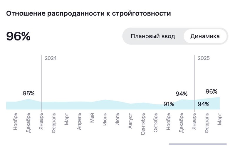 Рынок новостроек Москвы: рост дефицита и перспективы развития