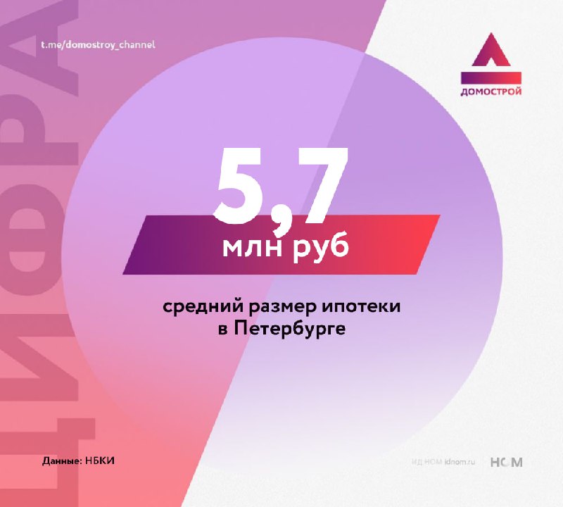 Рост среднего размера ипотечных кредитов по регионам России в марте