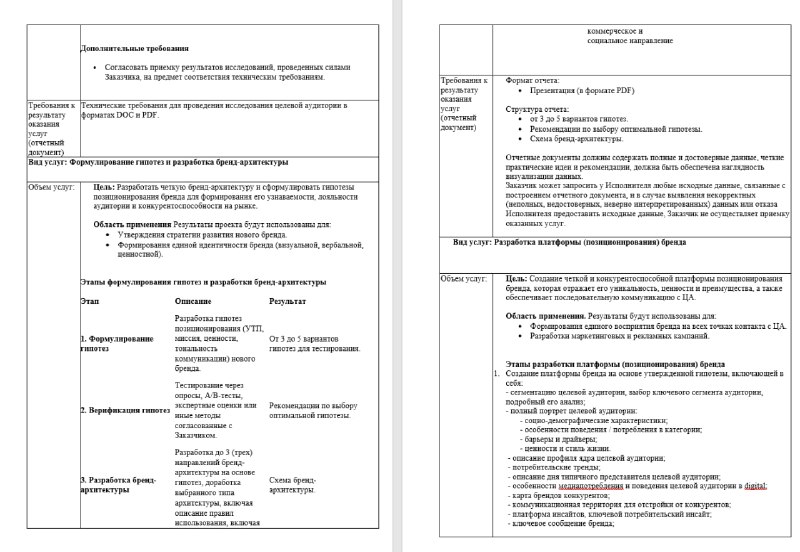 Новый бренд для Фонда реновации: стратегия и рыночные перспективы