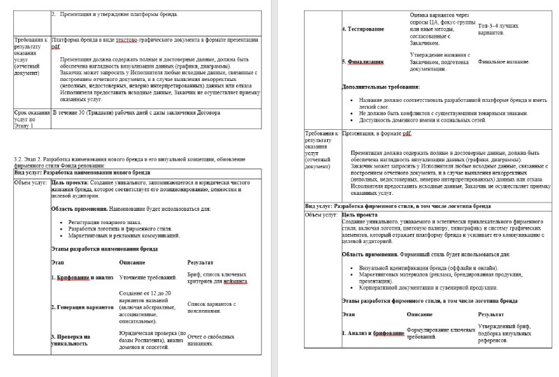 Новый бренд для Фонда реновации: стратегия и рыночные перспективы