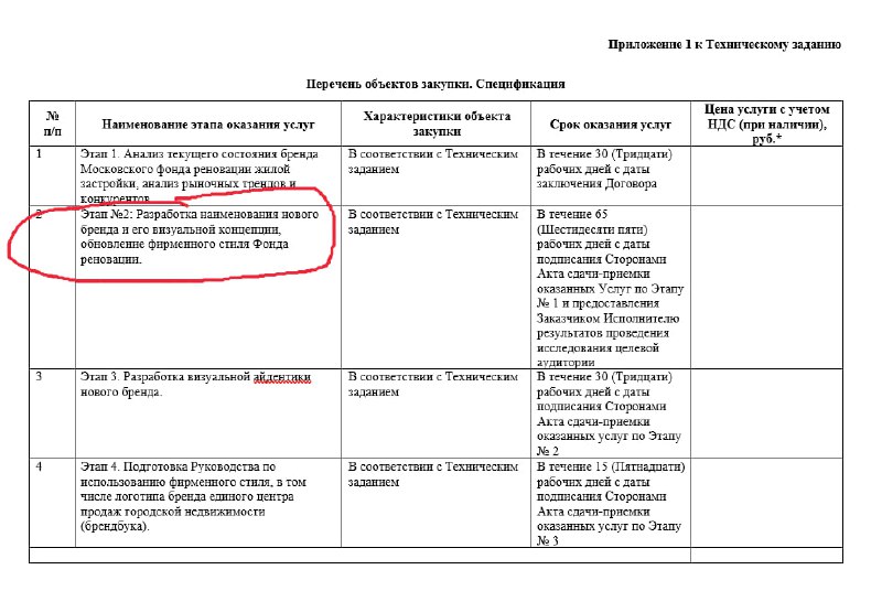 Новый бренд для Фонда реновации: стратегия и рыночные перспективы