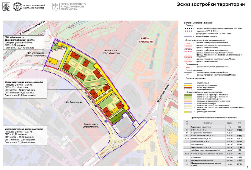 Объявление о новых площадках для реализации в рамках реновационных проектов